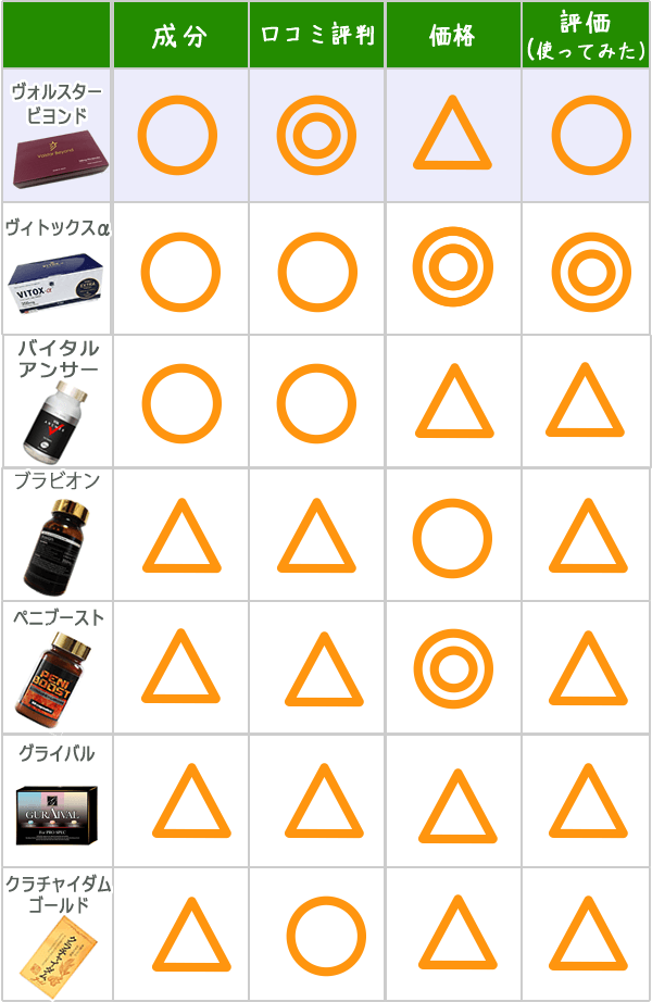 他の増大サプリとの比較表